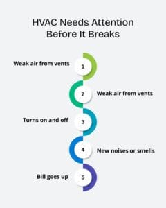 HVAC issues garfield nj