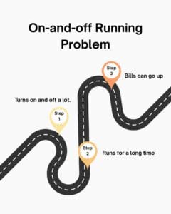HVAC problems garfield nj