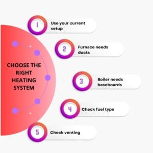 how to choose the right heating system new jersey