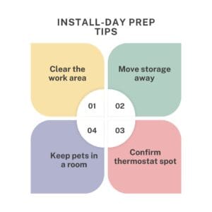 heating system installation maywood nj