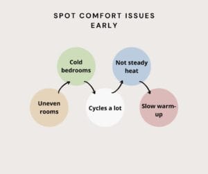 detecting heating issues maywood nj 