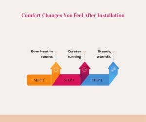 heating system installation maywood nj