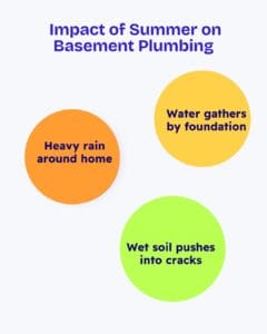 basement plumbing garfield nj