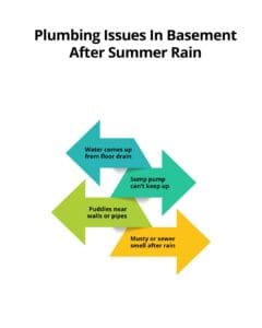 plumbing issues in basement garfield nj