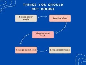 sewer line things you should not ignore garfield nj