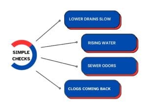 sewer maintenance checks garfield nj