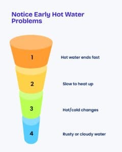 water heater problems hasbrouck heights nj