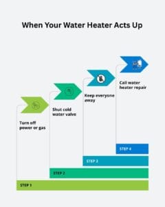 water heater safety hasbrouck heights nj